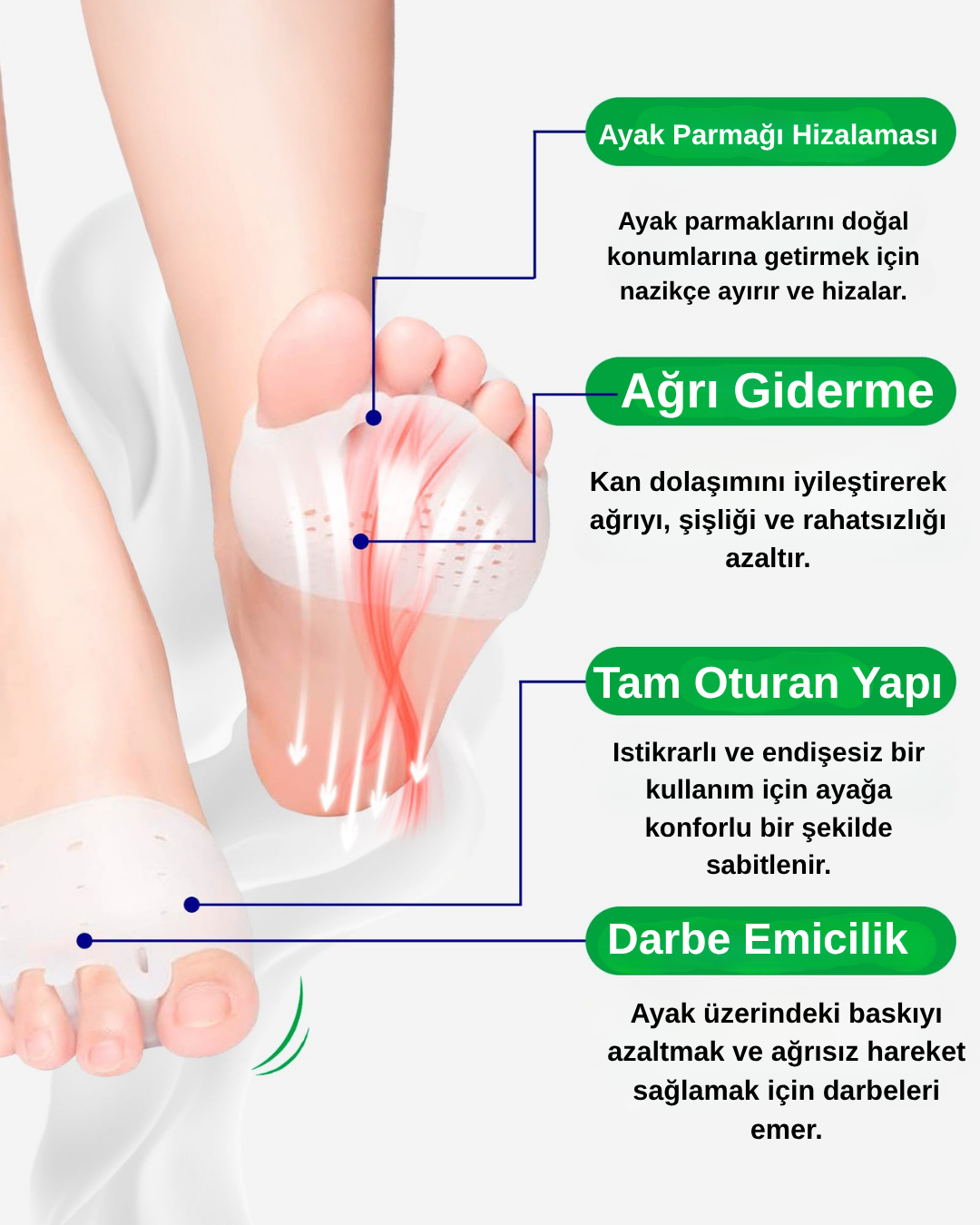 Silikon 5-Parmak Ayırıcı Makara Atel Halluks Valgus & Bunyon Koruyucu Kemik Çıkıntısı Düzeltici